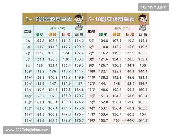 青少年蝶泳选材标准修订 骨龄预测身高下限调整至1.70米