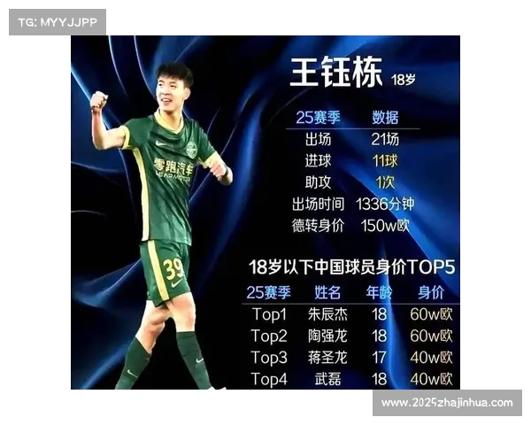 青训体系贡献度评估，五大联赛人才输出比分析