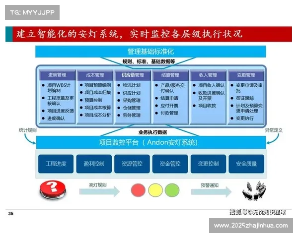 采集系统集成商优化供应链管理，减少零部件短缺风险